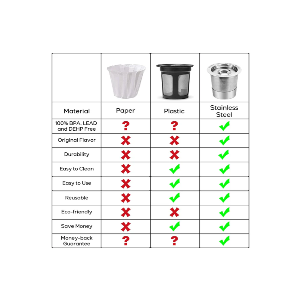 CASKF02 2 Pack Reusable K Cups Coffee Pods - Image 5